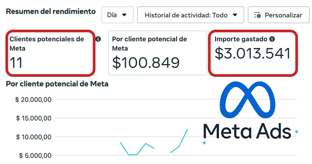 Métricas de meta ads cuando estas haciendo las cosas mal