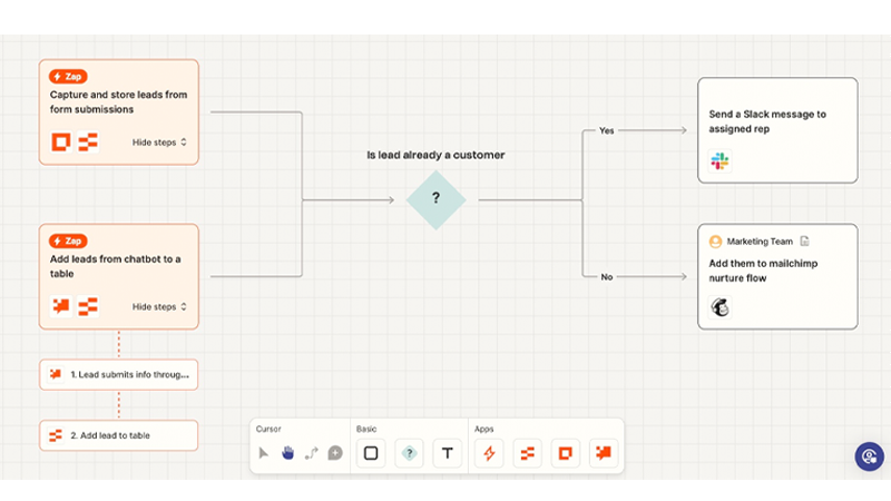 workflow básica de zapier