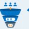 Explicación visual del embudo de ventas y sus fases