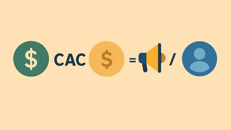 Infografía con la fórmula del CAC, mostrando la relación entre inversión en marketing y número de clientes adquiridos.