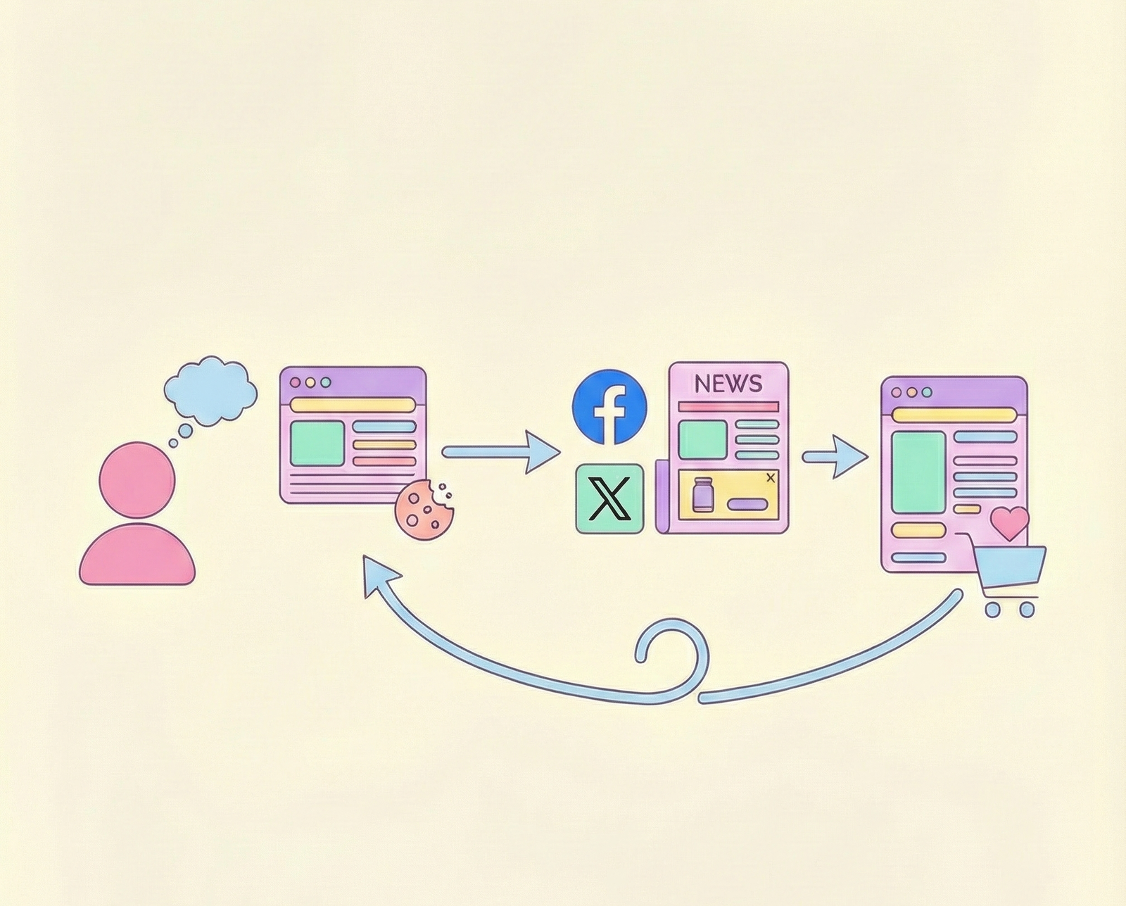 Remarketing • Lemarking Remarketing